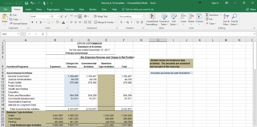 The fund-basis financial statements of the City of | Chegg.com