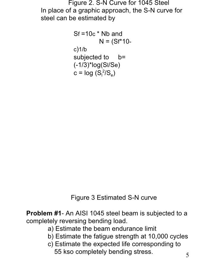 Solved Figure 2. S-N Curve for 1045 Steel In place of a | Chegg.com