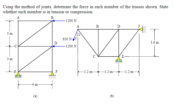 Solved Using the method of joints, determine the force in | Chegg.com