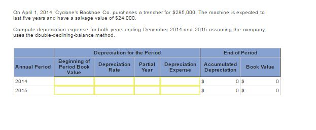 Solved On April 1, 2014, Cyclone's Backhoe Co. Purchases A | Chegg.com