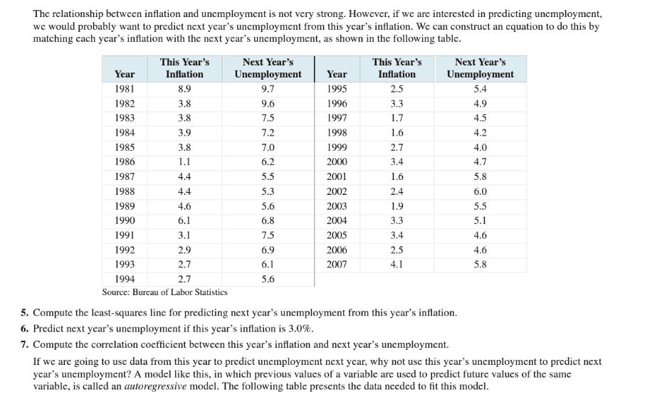 Solved The Relationship Between Inflation And Unemployment | Chegg.com