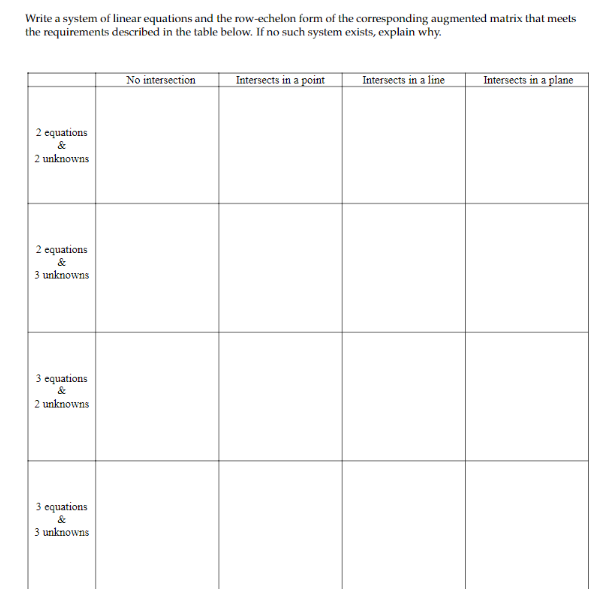 Solved Write a system of linear equations and the | Chegg.com