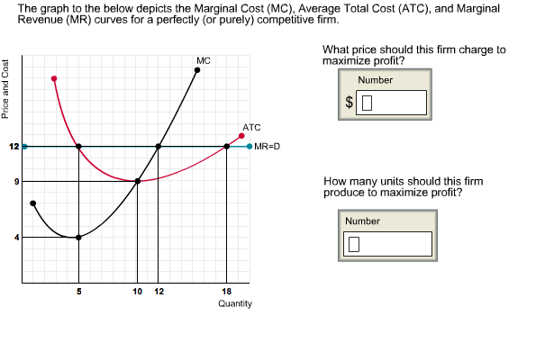  Marginal cost diagram What is the Difference Between Marginal Benefit and Marginal Cost 