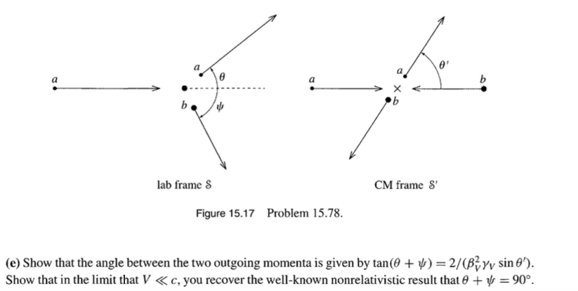 Solved 15.78*** Consider the elastic collision shown in | Chegg.com