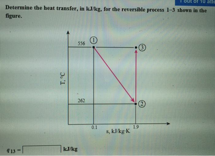 Solved Determine the heat transfer, in kJ/kg, for the