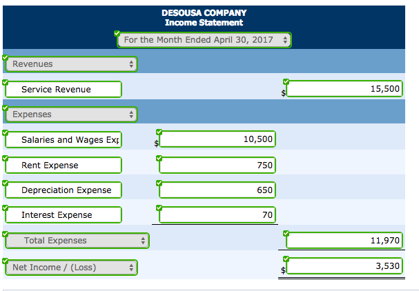 Solved The adjusted trial balance columns of the worksheet | Chegg.com