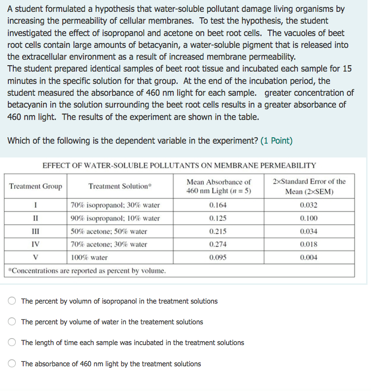 a student formulated a hypothesis that water soluble pollutants