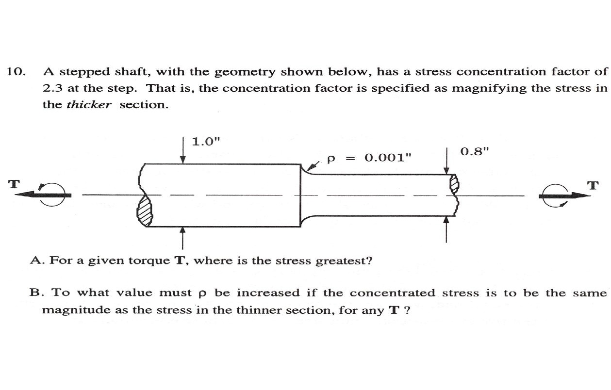 Solved A stepped shaft, with the geometry shown below, has a