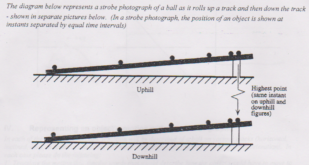The diagram below represents a strobe photograph of a