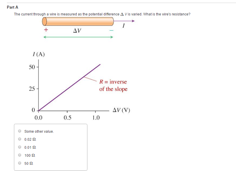 Solved The current through a wire is measured as the