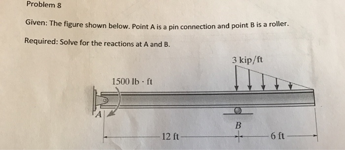 Solved Given: The figure shown below. Point A is a pin | Chegg.com