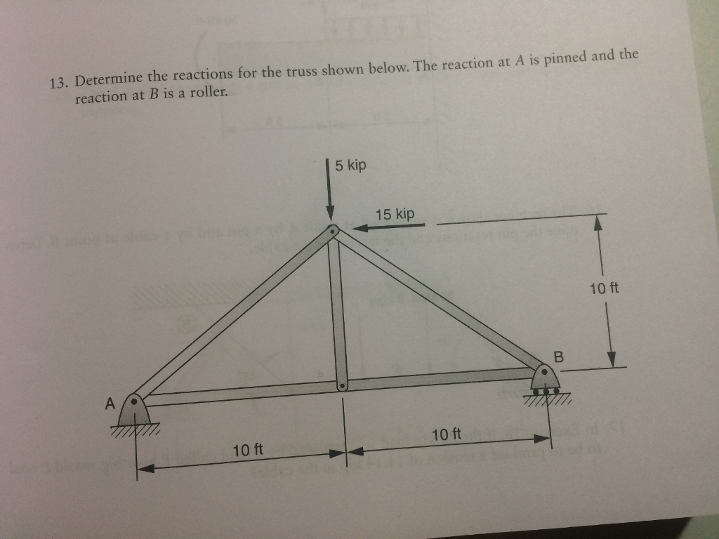 Solved Determine the reactions for the truss shown below. | Chegg.com