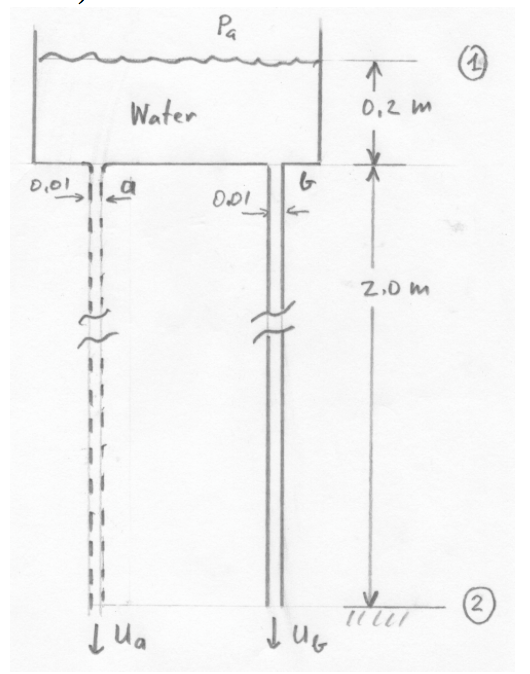 Solved The Container Shown In The Figure Is Filled With | Chegg.com