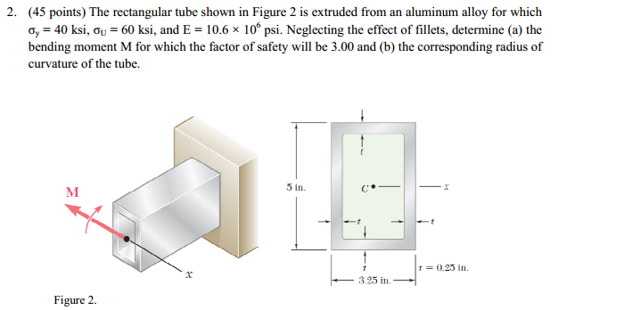 Solved 2. (45 points) The rectangular tube shown in Figure 2 | Chegg.com