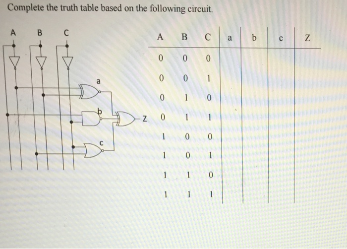 Solved Complete the truth table based on the following | Chegg.com