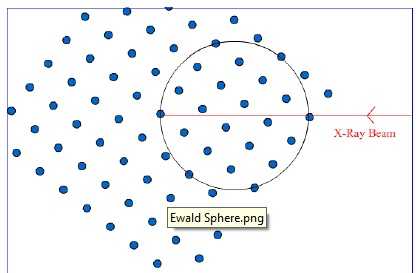 The following figure shows the Ewald sphere of an | Chegg.com