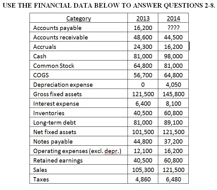 Solved 2 The 2014 Entry For Accounts Payable Is Chegg