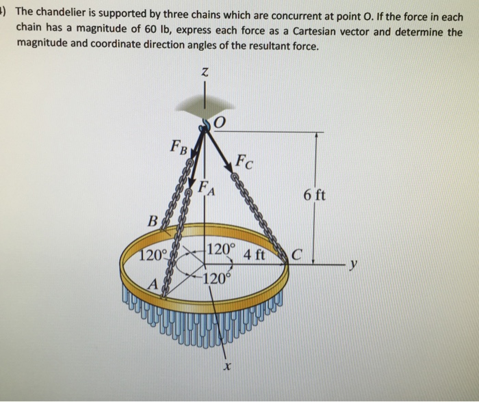 Solved The chandelier is supported by three chains which are