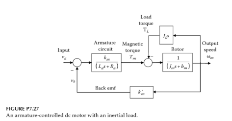 Block Diagram Of Mechatronics System Block Diagram Of Mechat
