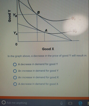 Solved In the graph above, n decrease in the price of good Y | Chegg.com