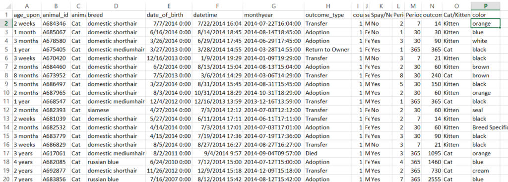 Solved write python code to read these data.csv and show | Chegg.com