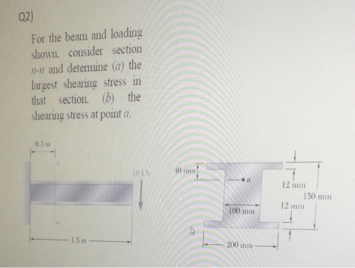 Solved For The Beam And Loading Shown, Consider Section N-n | Chegg.com