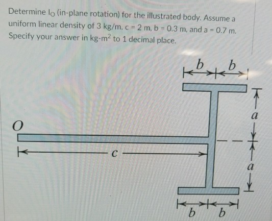 Solved Determine lo (in-plane rotation) for the illustrated | Chegg.com
