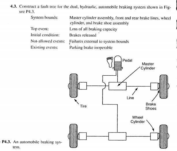 Solved Construct a fault tree for the dual, hydraulic, | Chegg.com