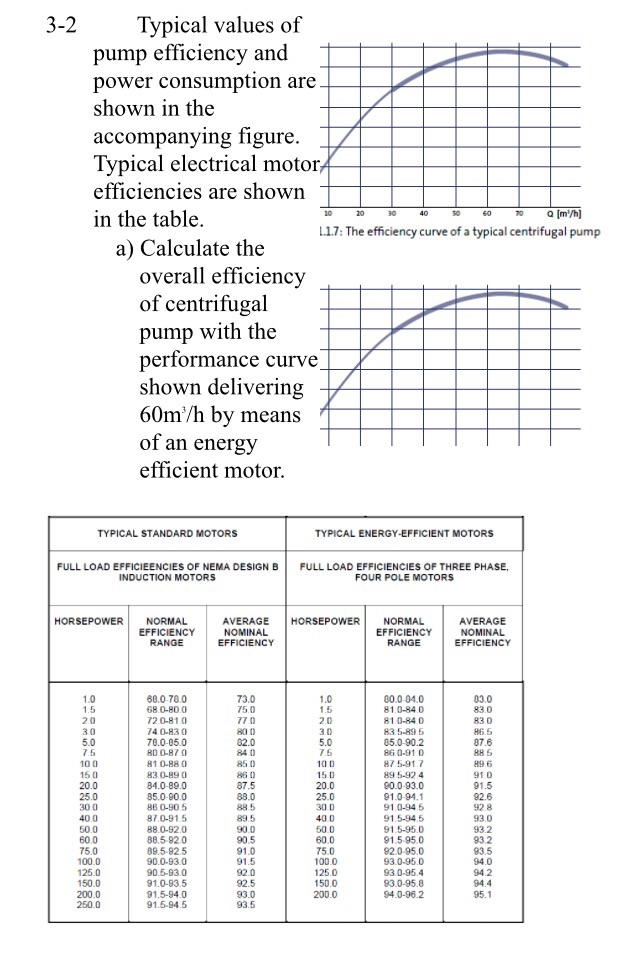 32 Typical values of pump efficiency and power