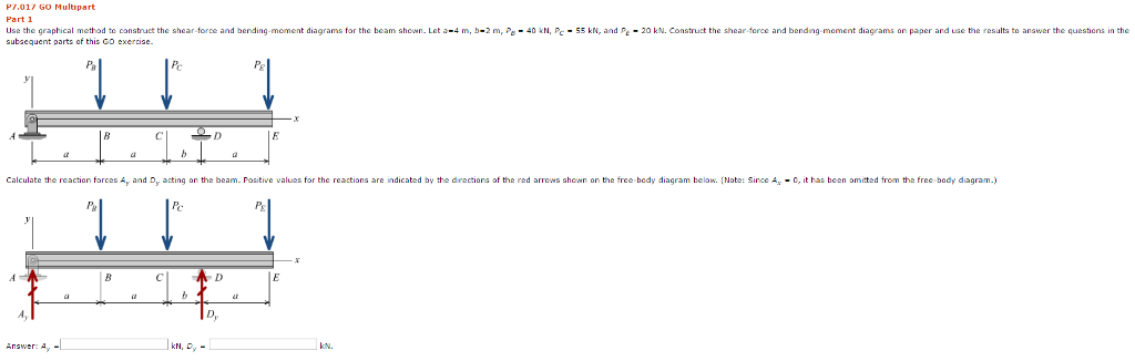 Solved tipart PE 20 kN. Construct the shear force and | Chegg.com