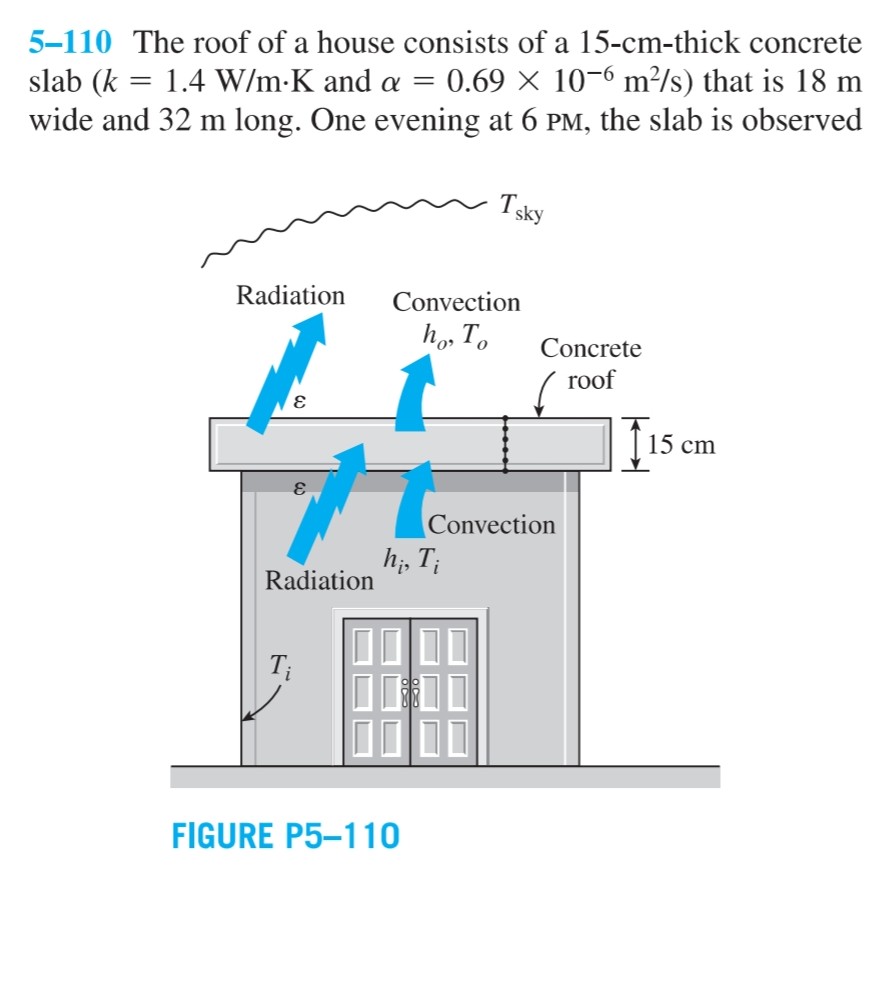 Solved 5110The roof of a house consists of a 15cmthick