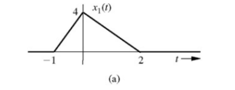 Solved a. Find and sketch dx/dt for the signal x(t) shown in | Chegg.com