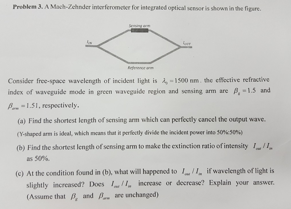 A Mach-Zehnder Interferometer For Integrated Optical | Chegg.com