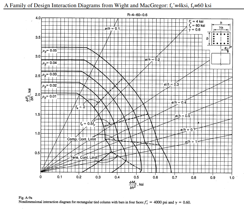 [DIAGRAM] Concrete Column Interaction Diagram Rectangular - MYDIAGRAM ...