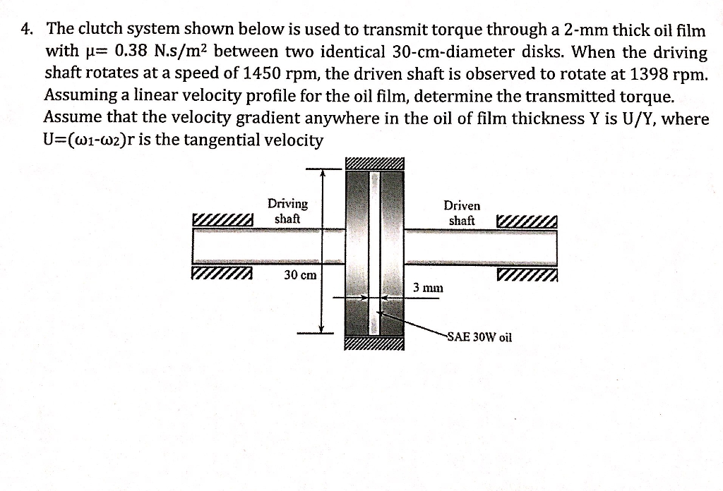 Solved The clutch system shown below is used to transmit