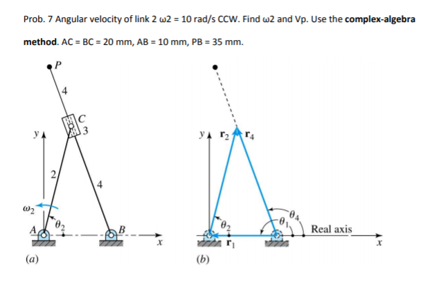 Solved Prob. 7 Angular velocity of link 2 ω2 = 10 rad/s CCV. | Chegg.com