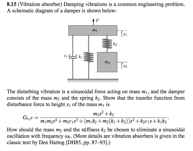 Damping vibrations is a common engineering problem. A