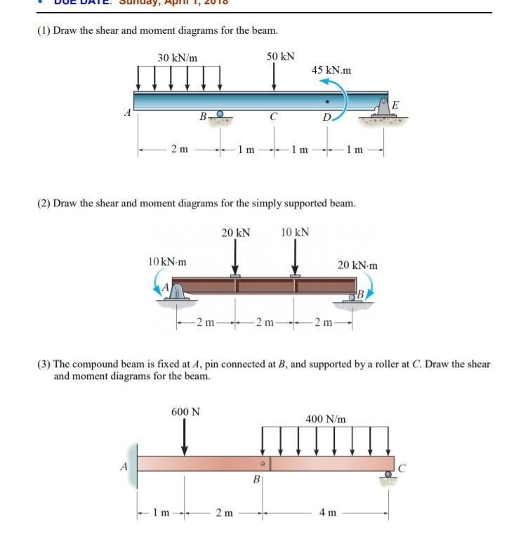 Solved (1) Draw The Shear And Moment Diagrams For The Beam. | Chegg.com