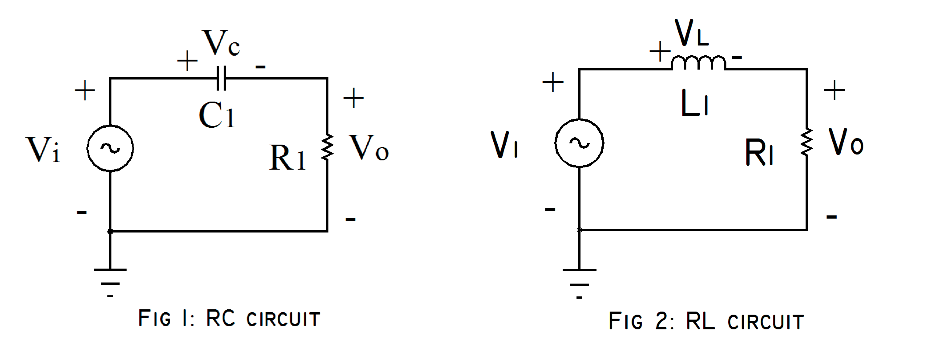 Solved View the RC circuit in Fig. 1. Assume an input | Chegg.com