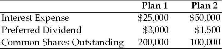 Solved Q1. Bamboo manufacturing sells its finished product | Chegg.com