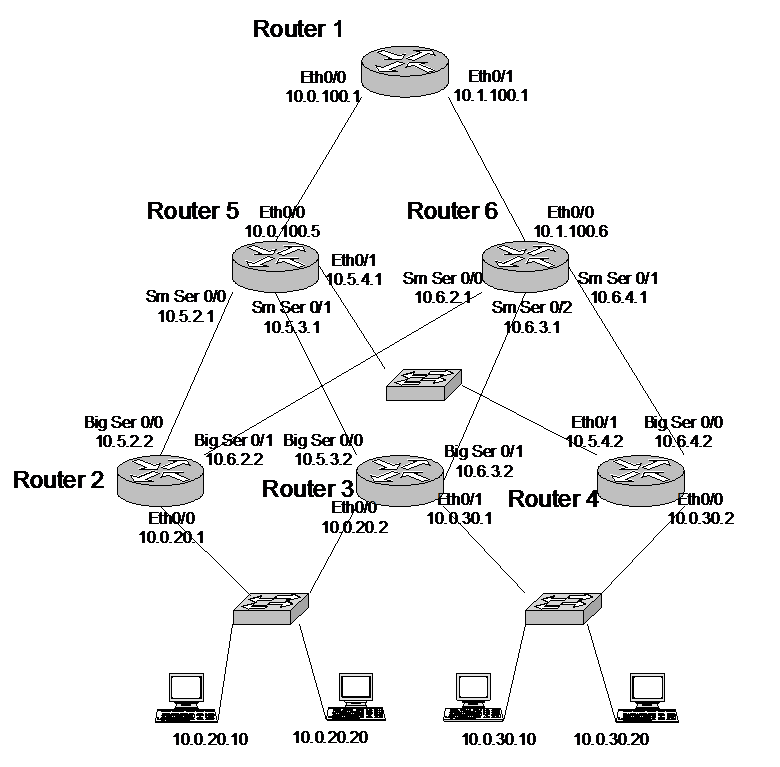Solved Answer the following with reference to this diagram