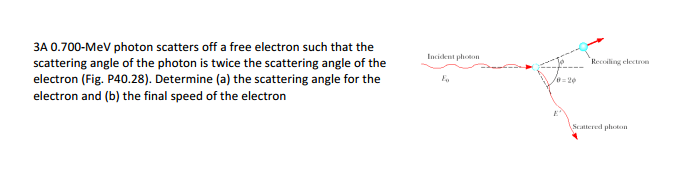 Solved A 0.700-MeV photon scatters off a free electron such | Chegg.com