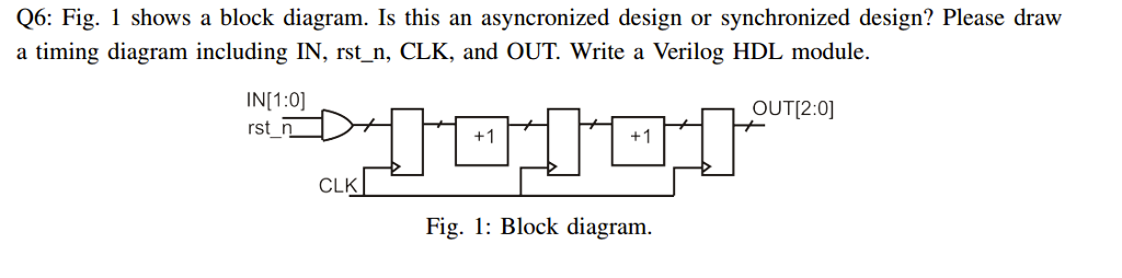 Solved 06: Fig. shows a block diagram. Is this an | Chegg.com