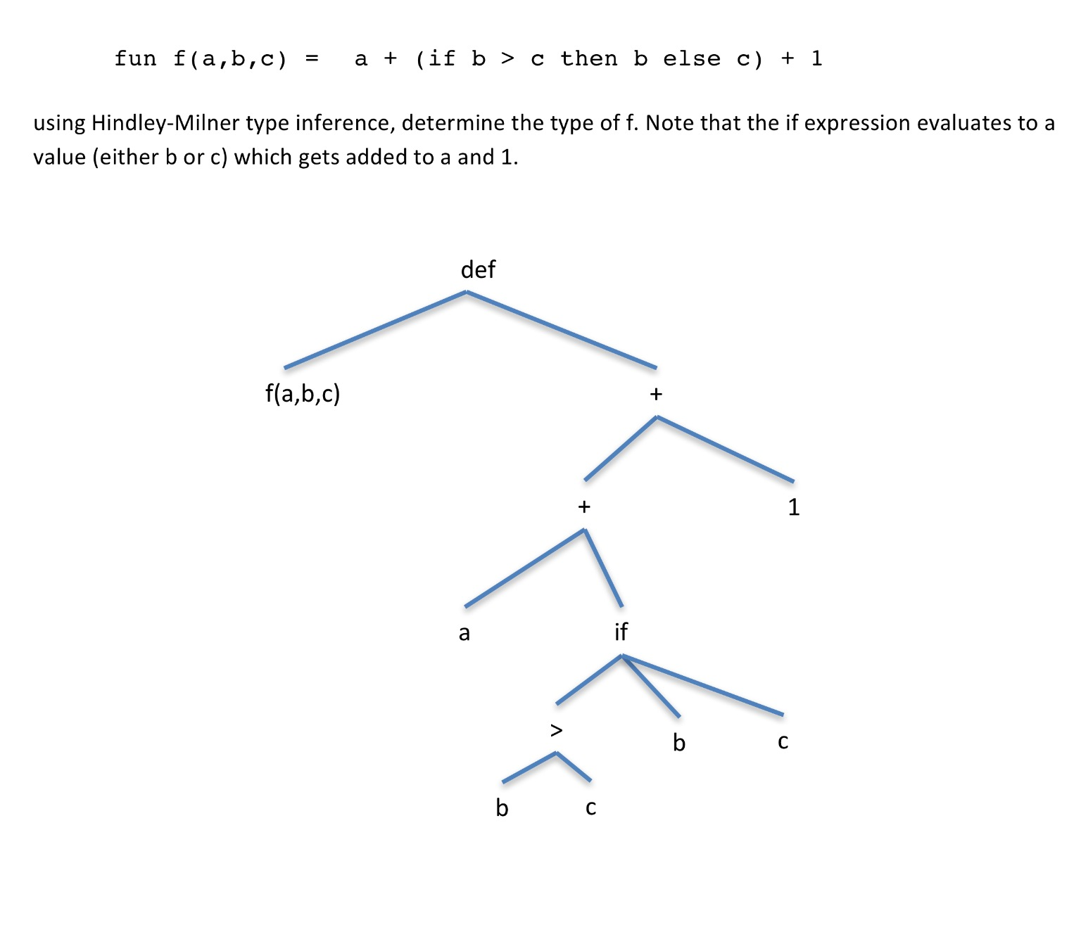 Solved Fun F(a,b,c) = A + (if B > C Then B Else C) + 1 | Chegg.com