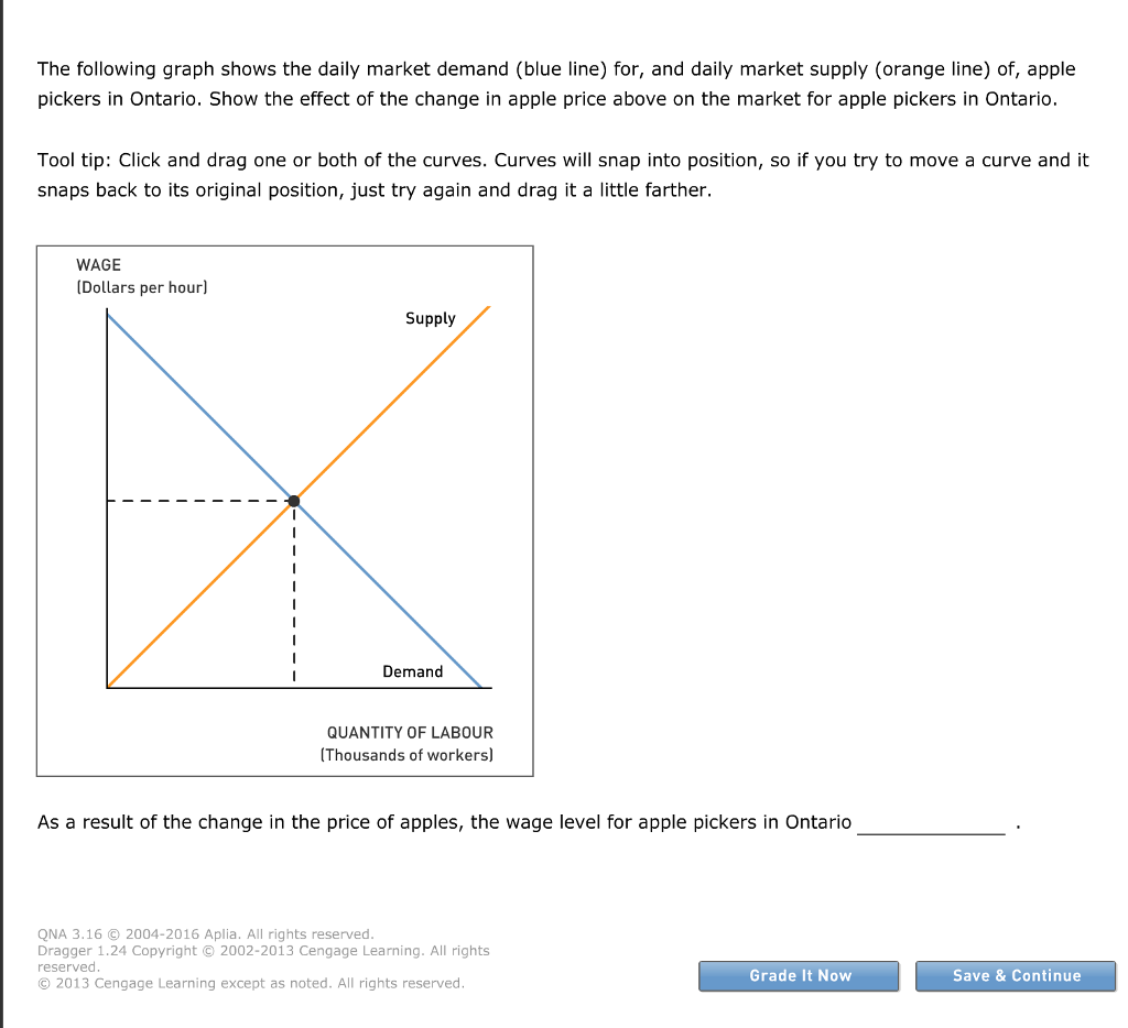 Solved 4. How changes in the goods market affect the demand