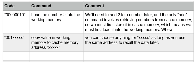 Solved Using the opcode table write a program for a simple | Chegg.com