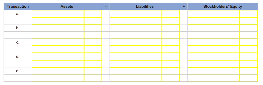 Transaction Assest Solved Transaction Assets Liabilities Stockholders' Equity | Chegg.com