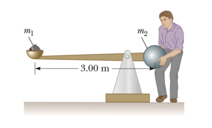 solved-the-device-shown-below-is-used-to-fling-a-mass-m1-chegg