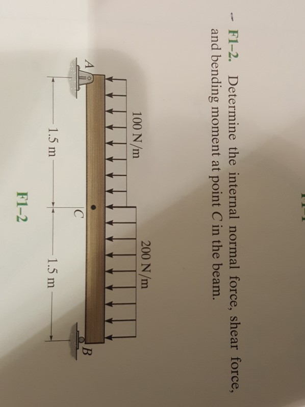 Solved F1-2. Determine The Internal Normal Force, Shear | Chegg.com