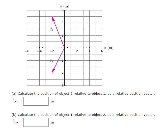 solved-in-the-figure-below-the-vector-r1-points-to-the-chegg